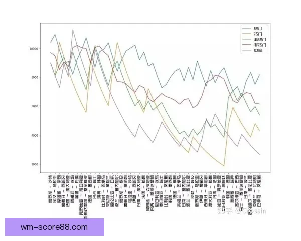 世界杯竞猜结果预测分析专家解读未来赛程走势及冠军热门球队展望 世界杯竞猜结果预测分析专家解读未来赛程走势及冠军热门球队展望