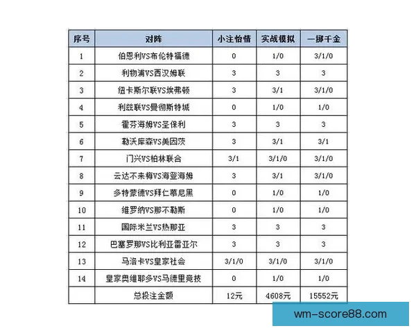 围绕完美体育足球投注全面解析投注技巧与实战策略指南深度提升收益