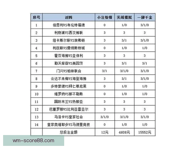 世界杯竞猜APP平台全新玩法解析与精准投注策略指南