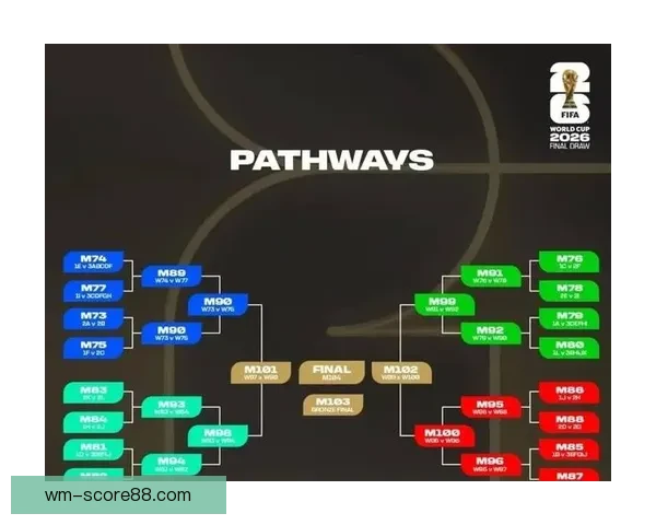 2026世界杯竞猜平台排名分析及最佳投注策略指南 2026世界杯竞猜平台排名分析及最佳投注策略指南