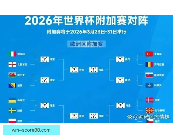 美加墨世界杯赛前全面数据分析与胜负趋势预测 美加墨世界杯赛前全面数据分析与胜负趋势预测