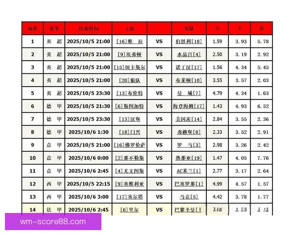 足球竞猜预测技巧分析与热门赛事走势深度解读