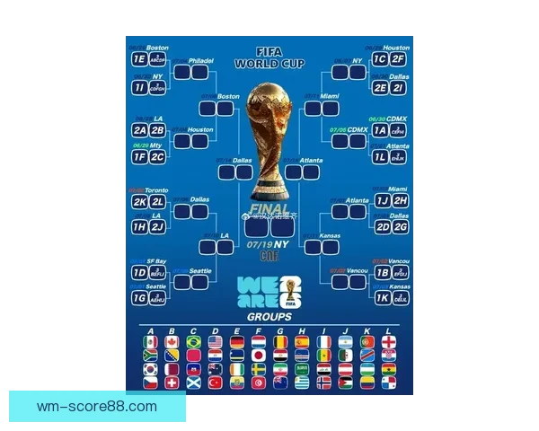 全面解读2026世界杯淘汰赛规则变化与晋级路径及比赛悬念分析