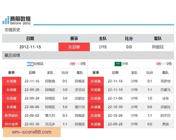 世界杯竞猜赔率走势分析及其对比赛结果的影响研究